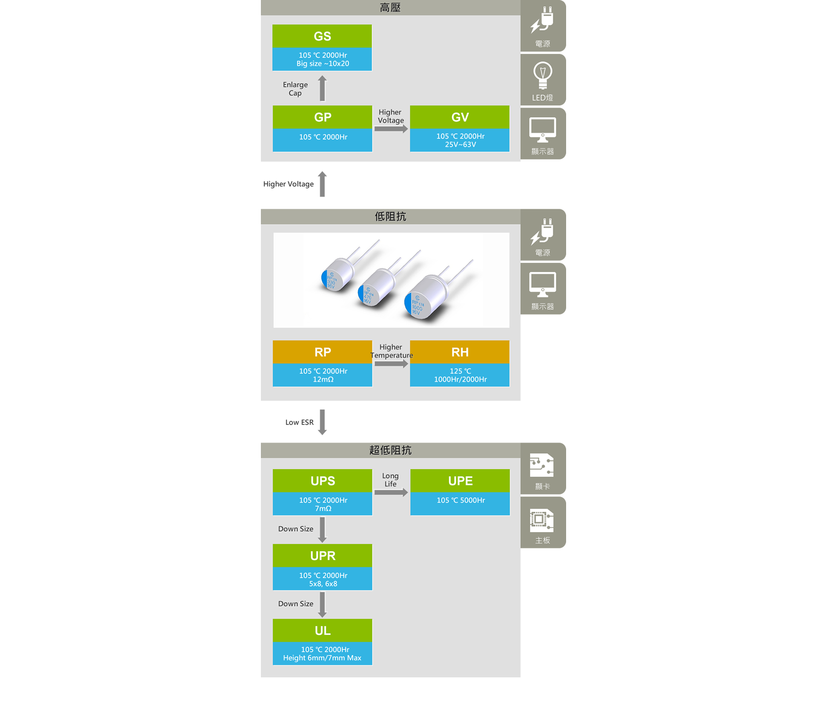 Polymer Radial Lead Type Diagram