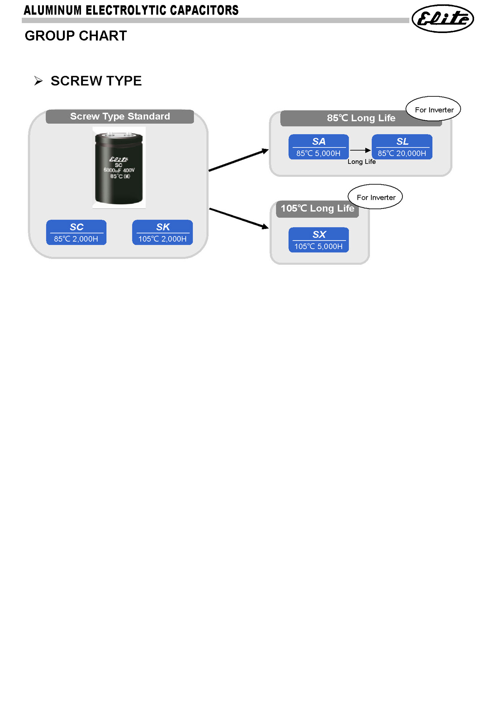 Screw Terminal Type Diagram