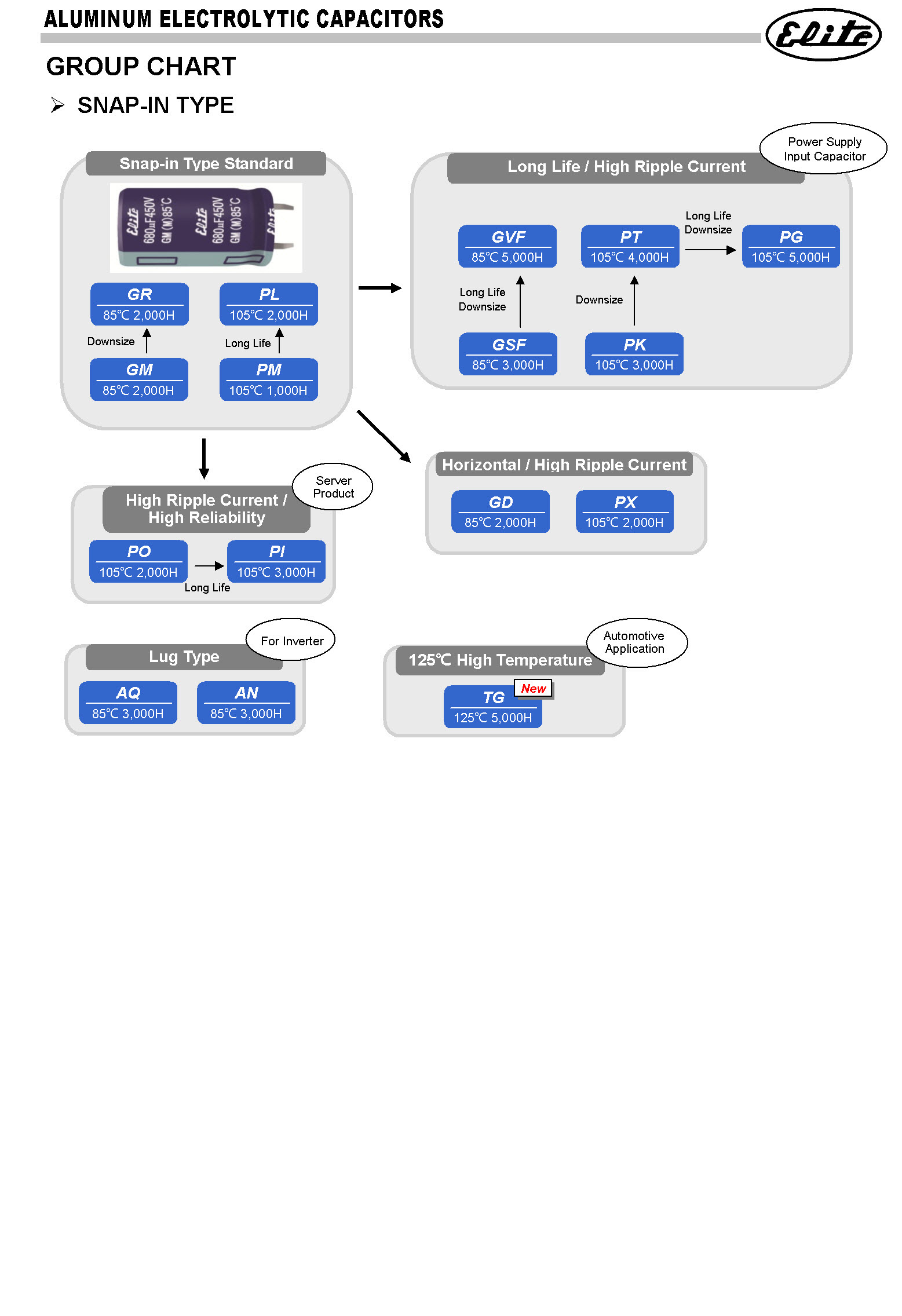 Snap-In, Lug Terminal Type Diagram