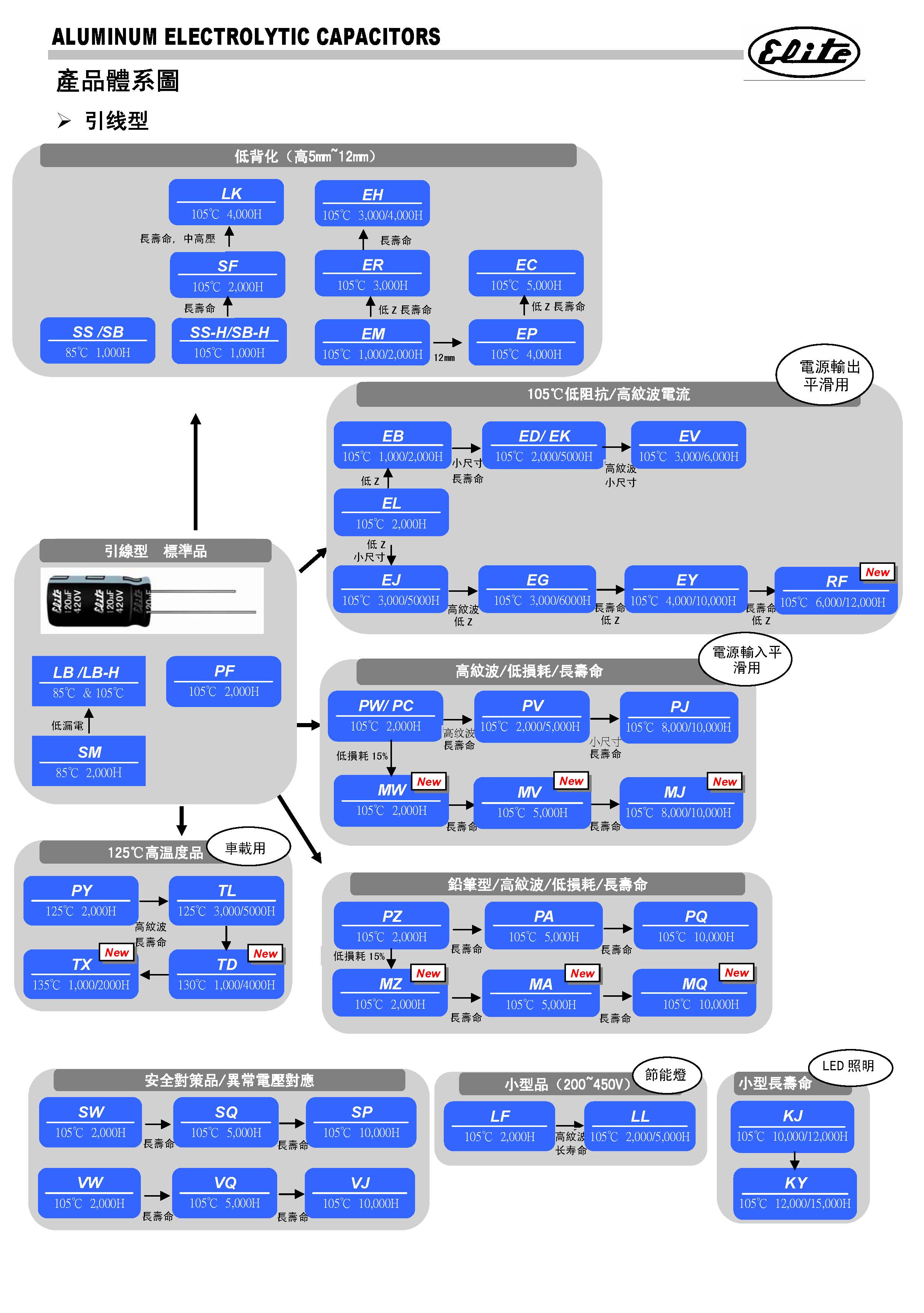 ラジアルリードタイプ(一般) Taiwan Chinsan Electronic Group Japan
