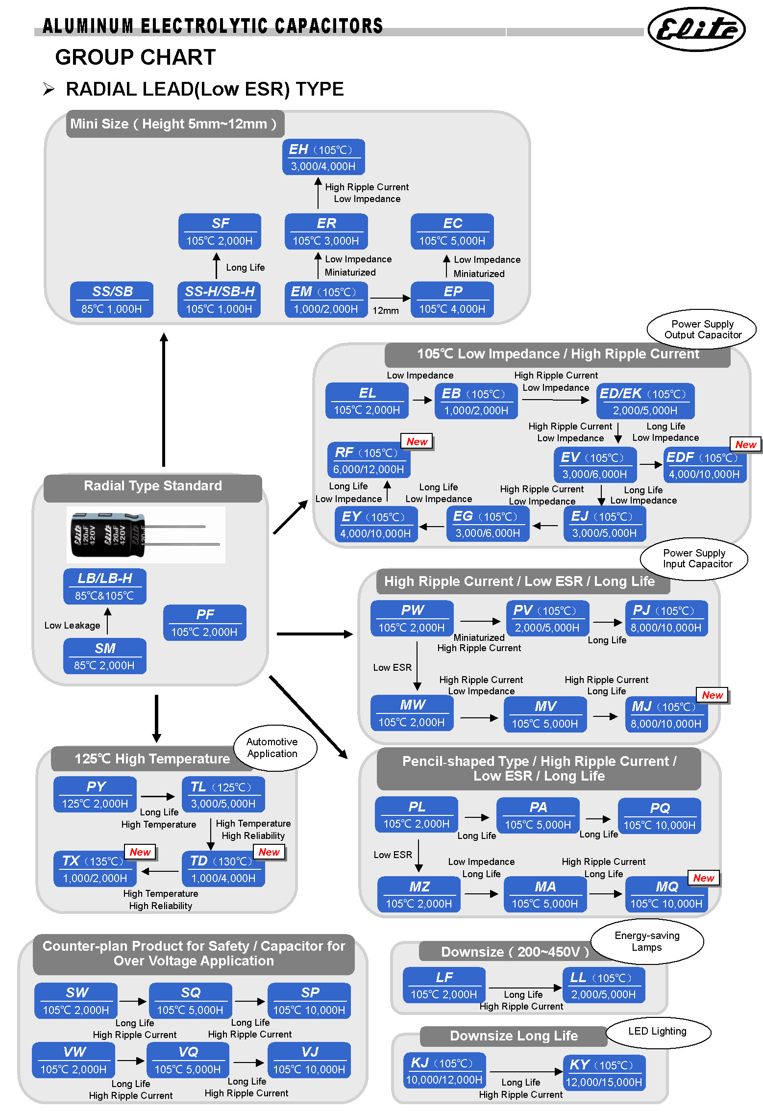 Radial Lead Type (Low ESR) Diagram