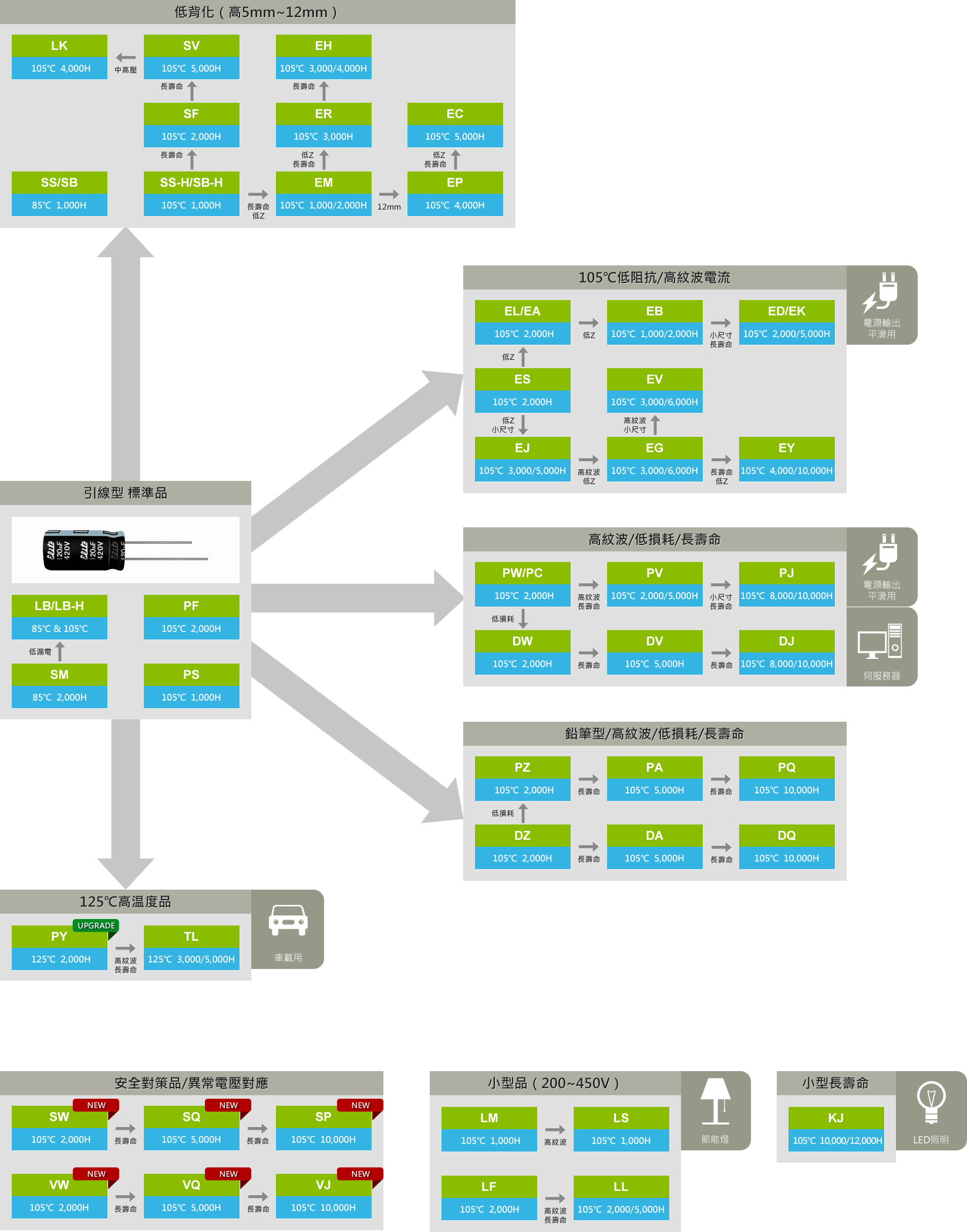 Radial Lead Type (General) Taiwan Chinsan Electronic Group Taiwan