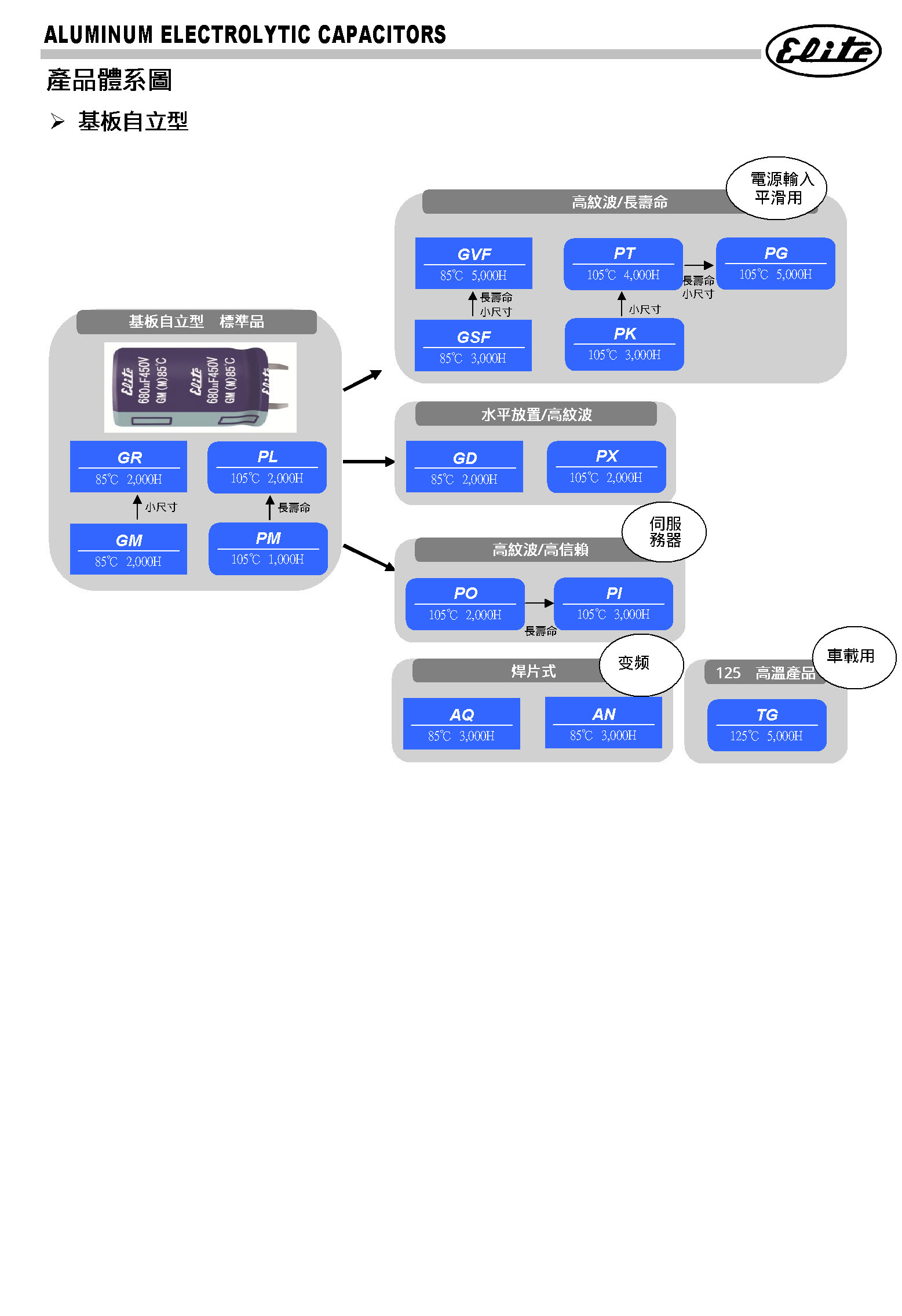 Snap-In, Lug Terminal Type Diagram