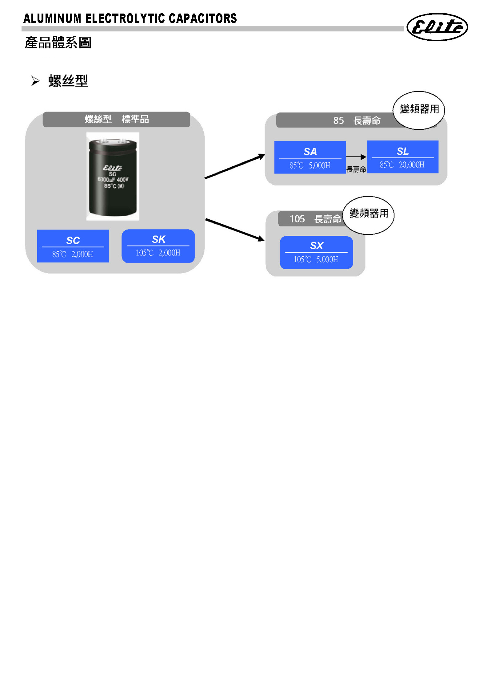 Screw Terminal Type Diagram