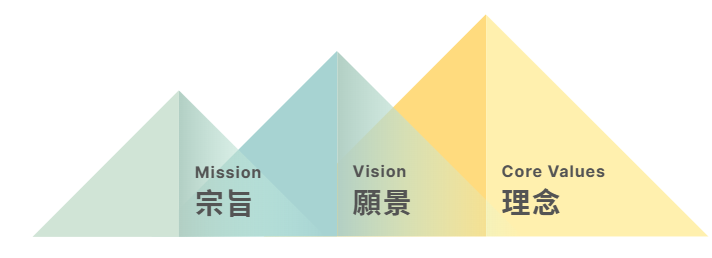 理念及願景