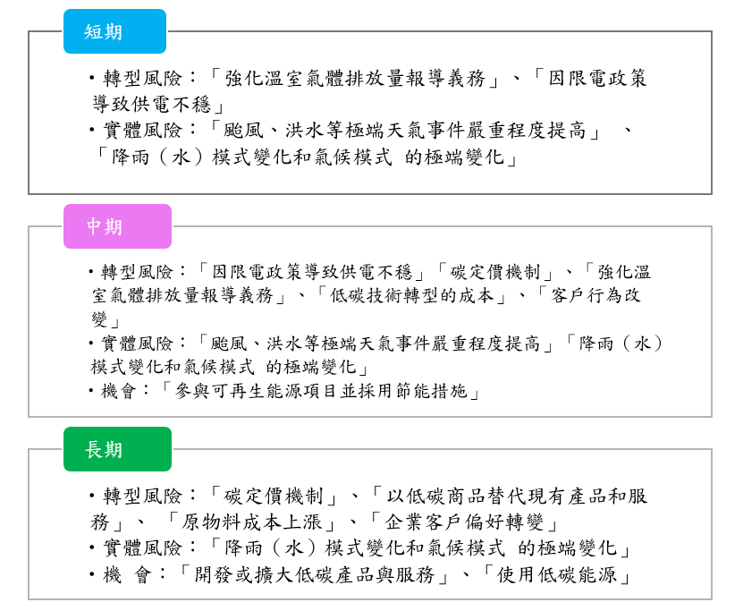 氣候風險與機會鑑別評估
