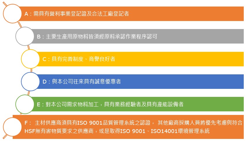 永續供應鏈管理5