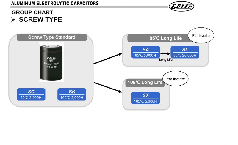 Screw Terminal Type Diagram